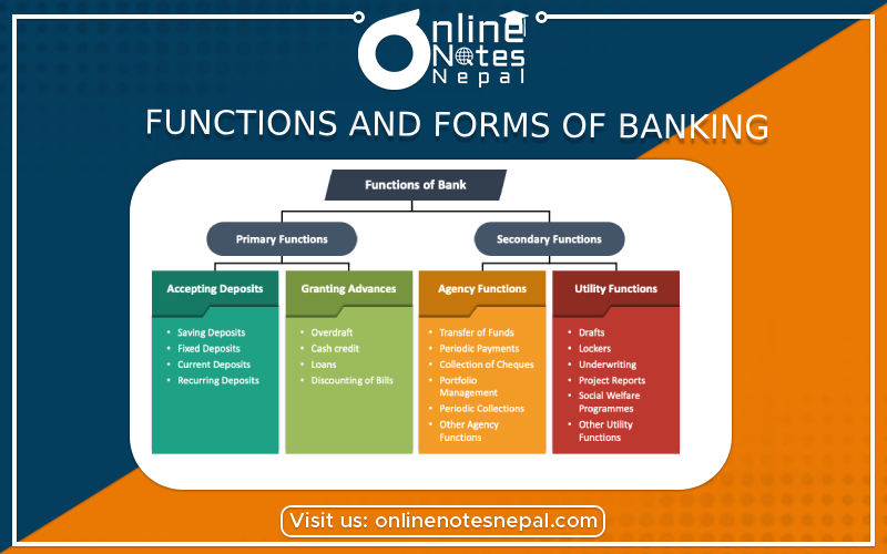 Functions and Forms of Banking